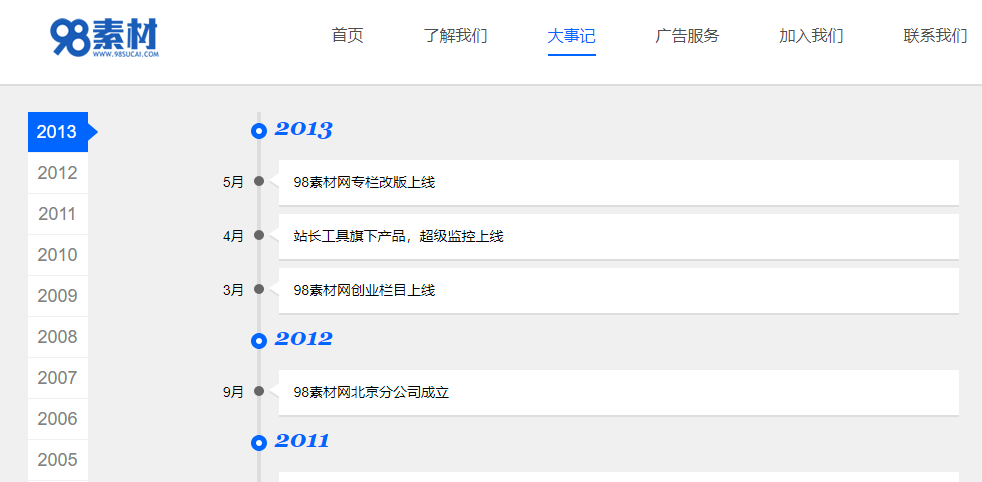 大事记jQuery时间轴 大事记jQuery时间轴